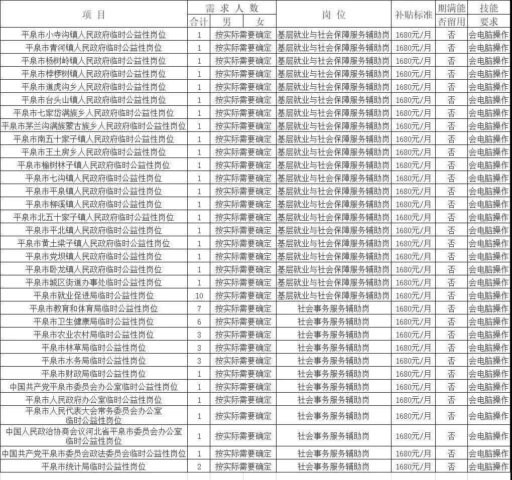 隆化招聘_招聘扎堆看 隆化县城学校 承德车务段都招多少(4)