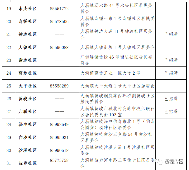 郑州人口普查普查员补助多少_郑州人口密度热力图