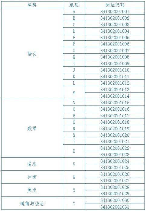 2020年宿州市埇桥区gdp_2020年宿州市埇桥区招聘小学教师400人公告