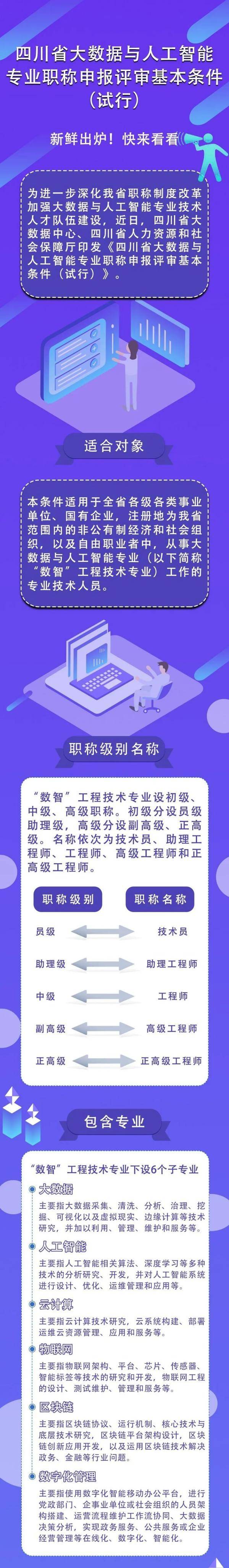 评审|四川大数据与人工智能专业职称申报评审条件出炉！快来看看
