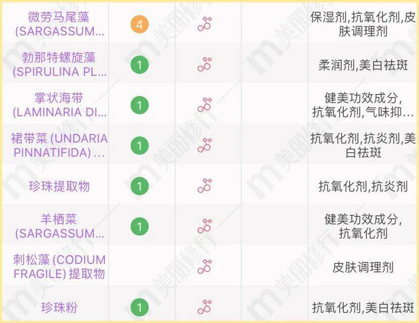 使用感|千万别买！最难用的8个网红化妆品！垃圾！