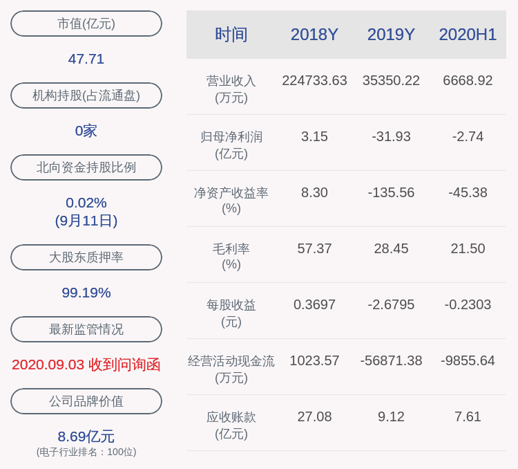 经济学|东方网力：连续三个交易日收盘价格跌幅偏离值累计达到30%