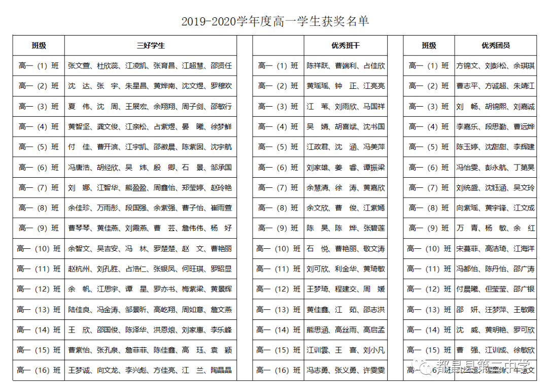 都昌二中开学典礼,好多老师学生获奖,附名单