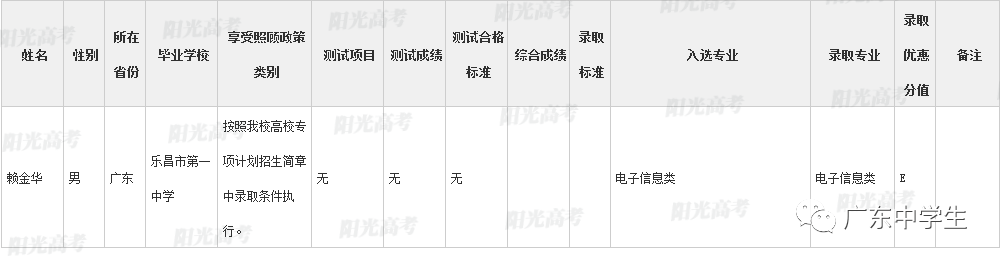 高校|广东99人降分上重本恭喜！高校专项计划各省录取名单全部公布