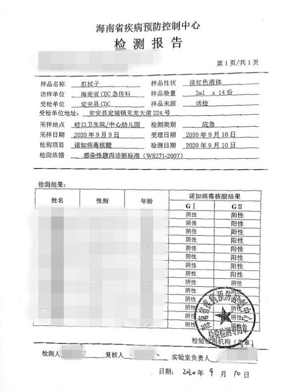 定安县|定安一幼儿园8名幼童出现呕吐就医，官方确认感染了这种病毒→