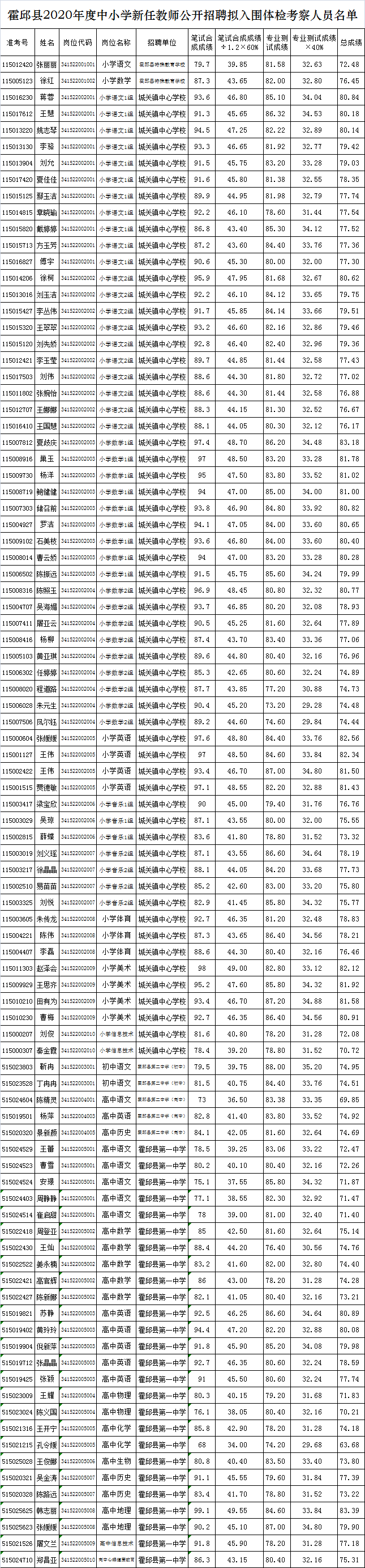 2020霍邱县教师招聘_明日面试!2020年六安霍邱县特岗教师招聘空缺计划征