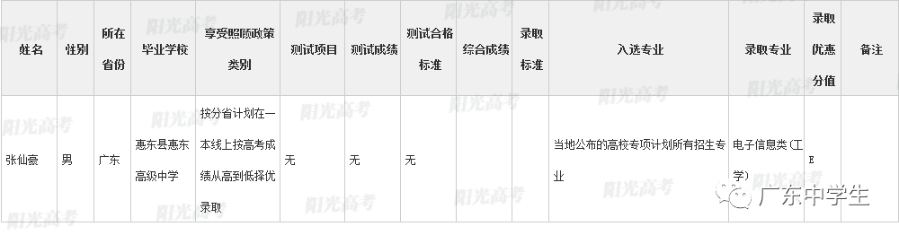 高校|广东99人降分上重本恭喜！高校专项计划各省录取名单全部公布