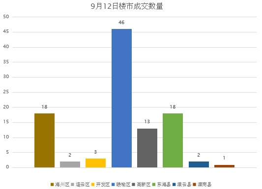 海州区的GDP_连云港海州区规划图