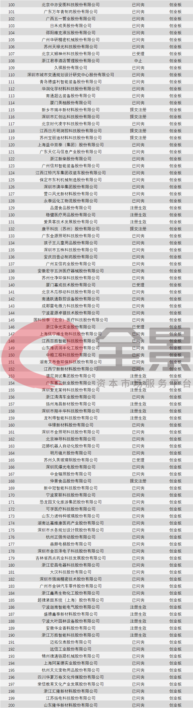 卫生巾|小生意冲击大A股：卫生巾第一股来了，馒头第一股也来了（附最新拟IPO排队名单）