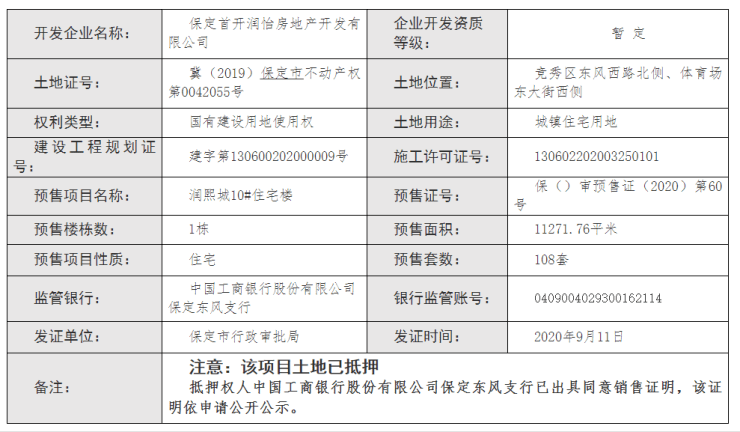 保定市行政审批局发布商品房预售公告,竞秀区熙悦九里(润熙城)10#住宅