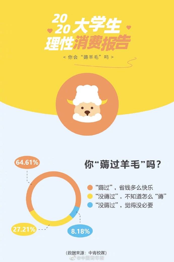 排行榜|省钱有方！高校抠门排行榜出炉