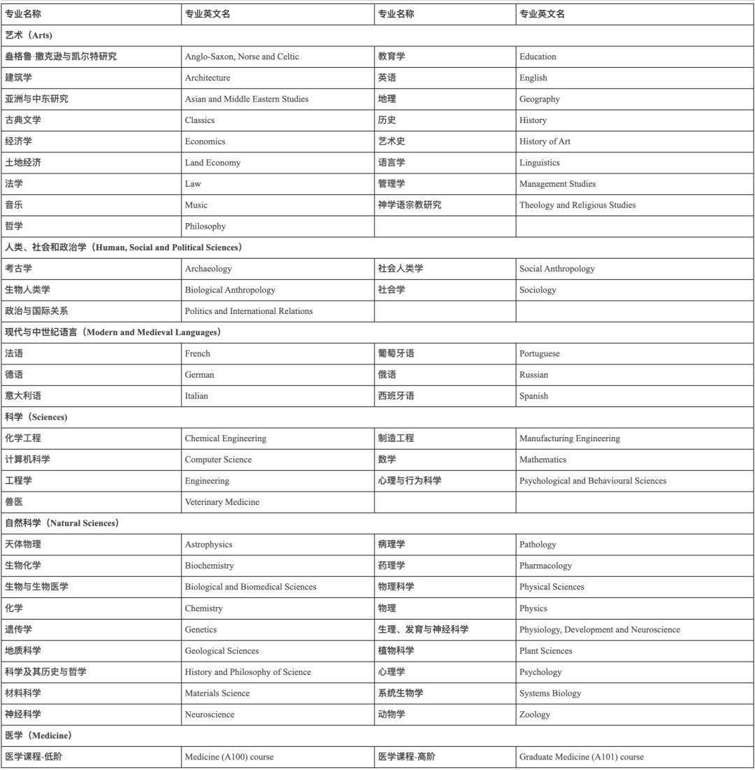 英国生物排名_英国顶级名模排名(2)