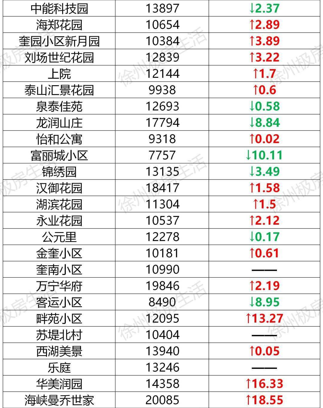 2020徐州睢宁上半年g_睢宁2020年规划图(2)