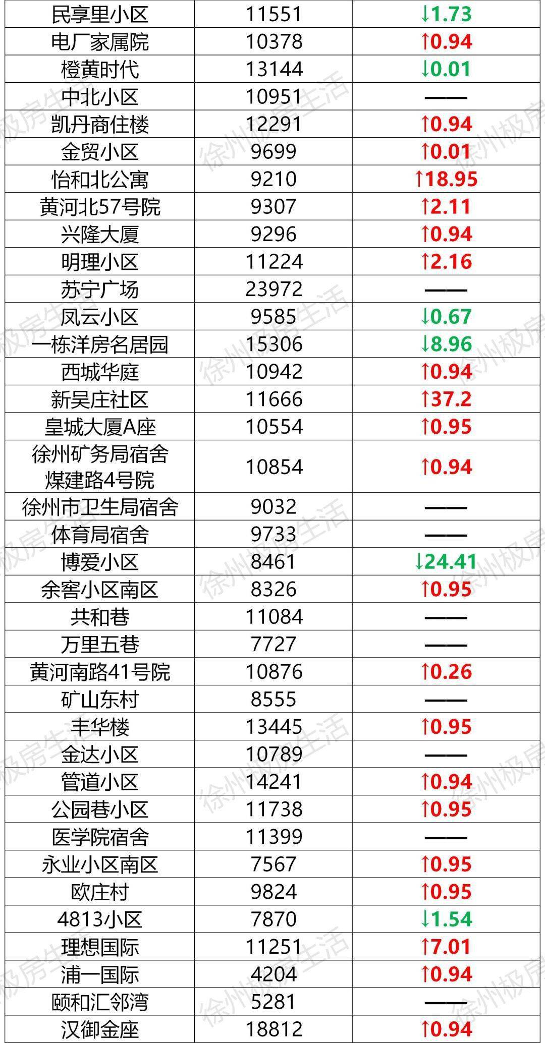 有关gdp的新闻播报_新闻联播(2)