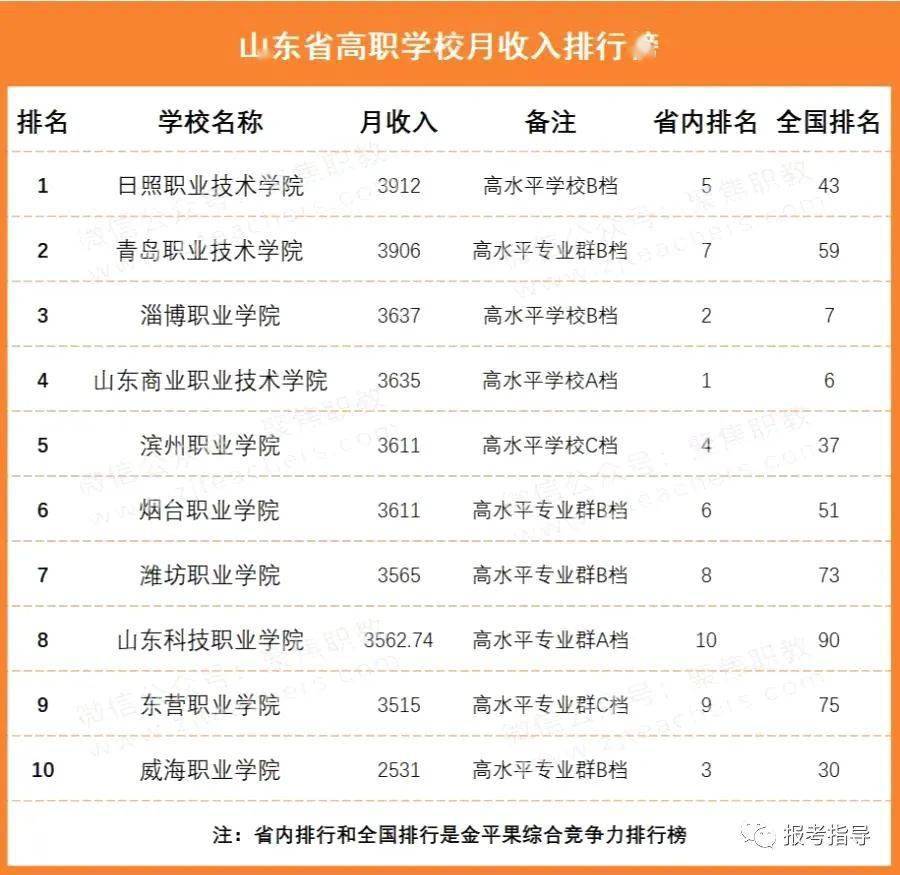湖北高职排名_湖北地图(3)