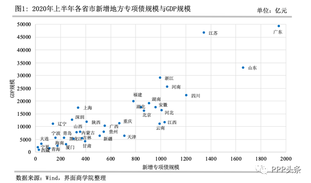 青海2020年gdp(2)