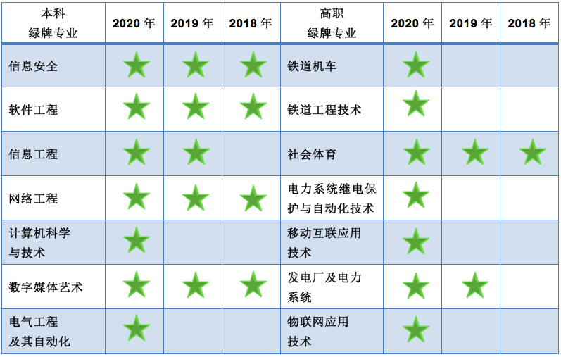 全国会计专业排名_会计专业大学排名-2020全国会计专业大学排名一览表