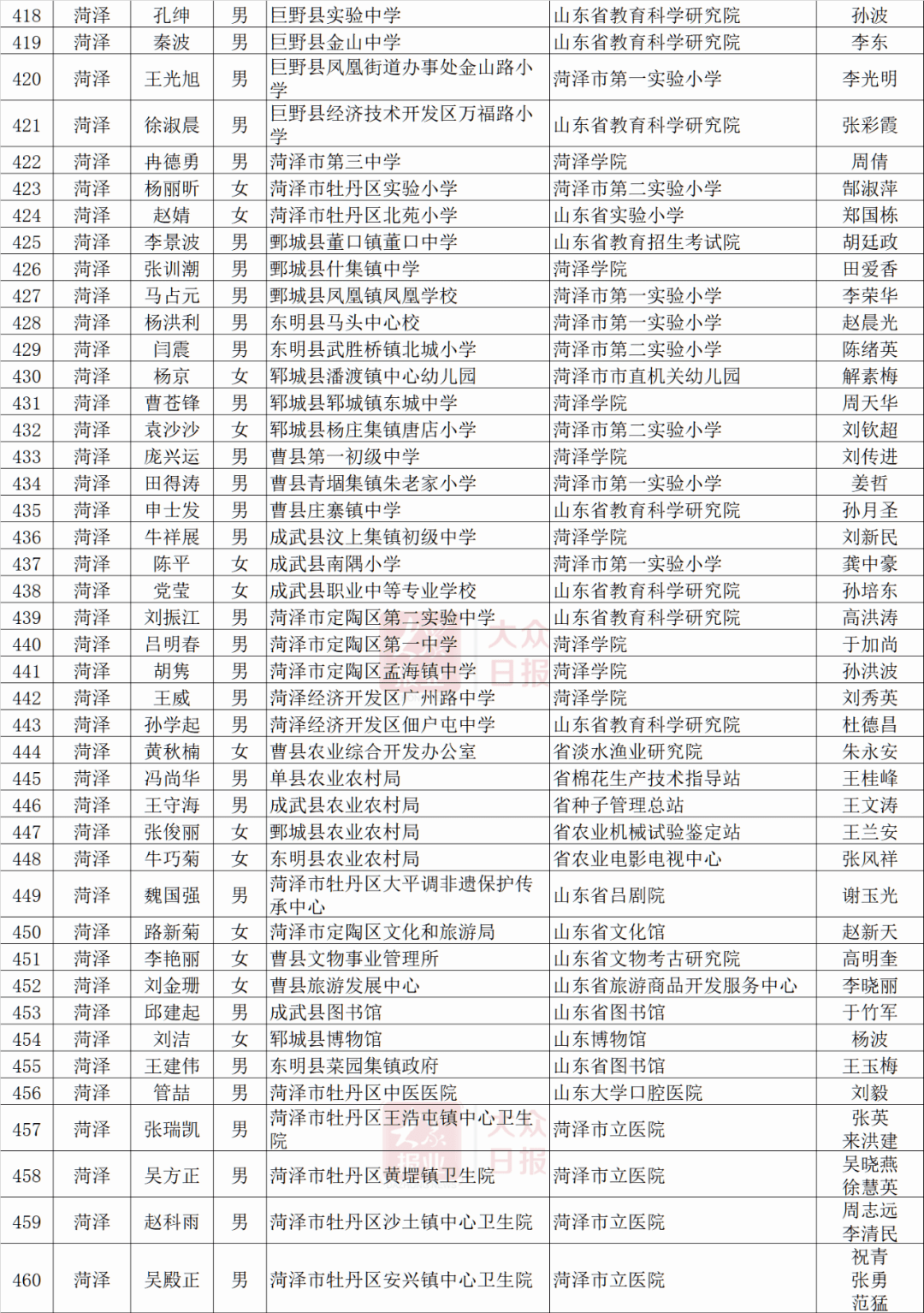 社区人口普查经费分配方案_人口普查