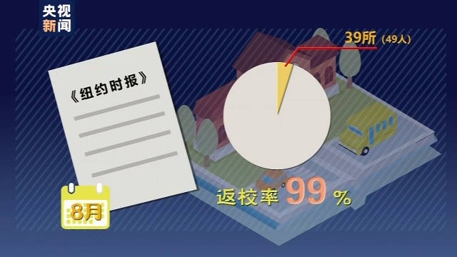 疫情|世界周刊丨全球迎来特殊开学季 小朋友们如何“拥抱”新学期？