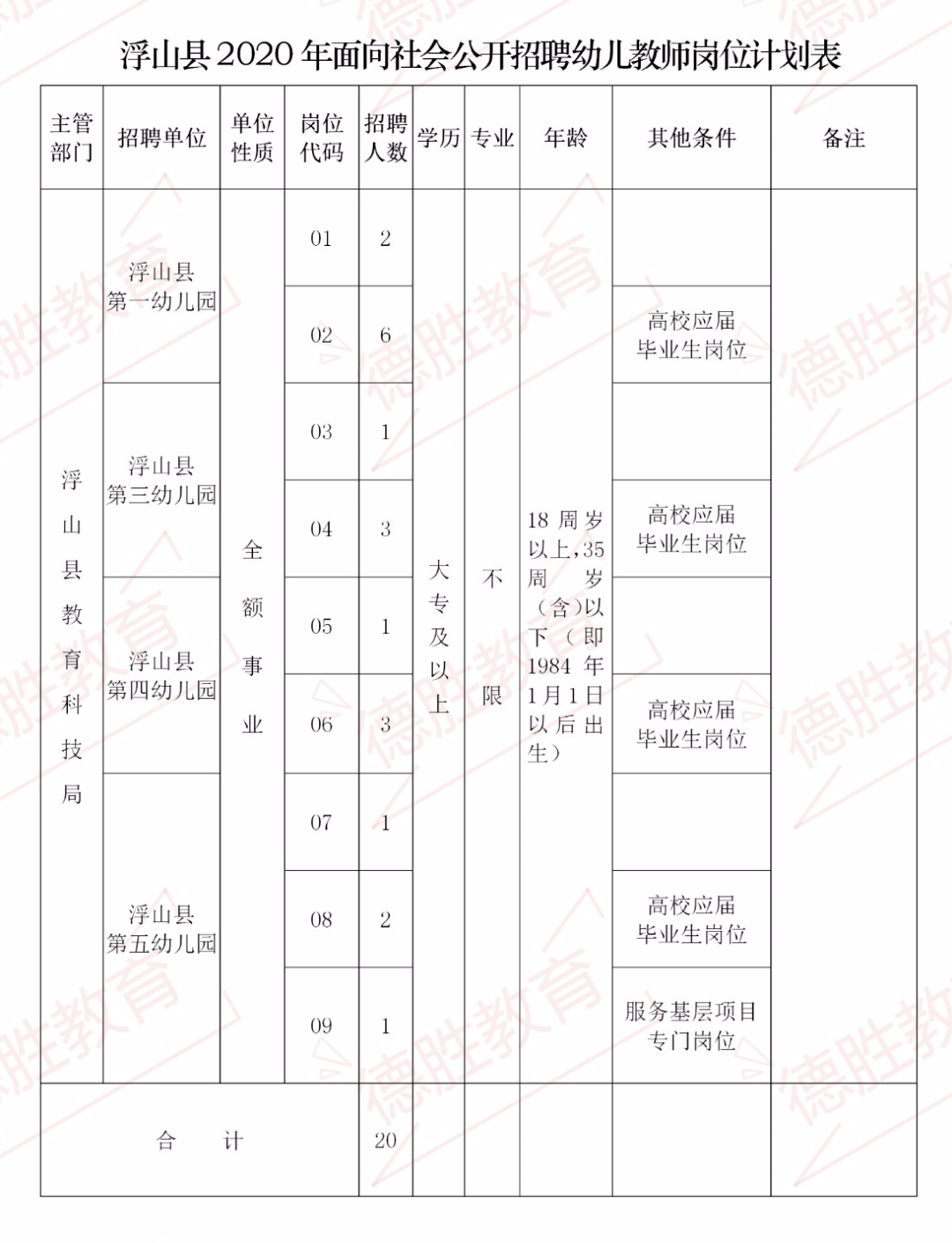 浮山县2020年GDP_浮山县贾存仁(2)