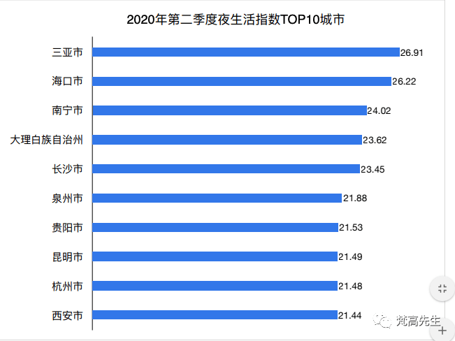 全国房价排名2020最新排名_广东房价排名最新排名(3)