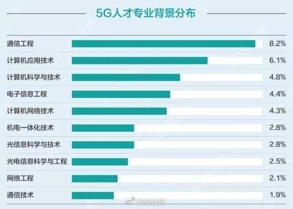人才|全国超半数5G核心人才在上海
