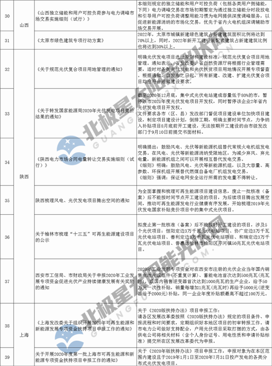 2020年1_7月福建各市gdp_2018福建各地gdp(3)