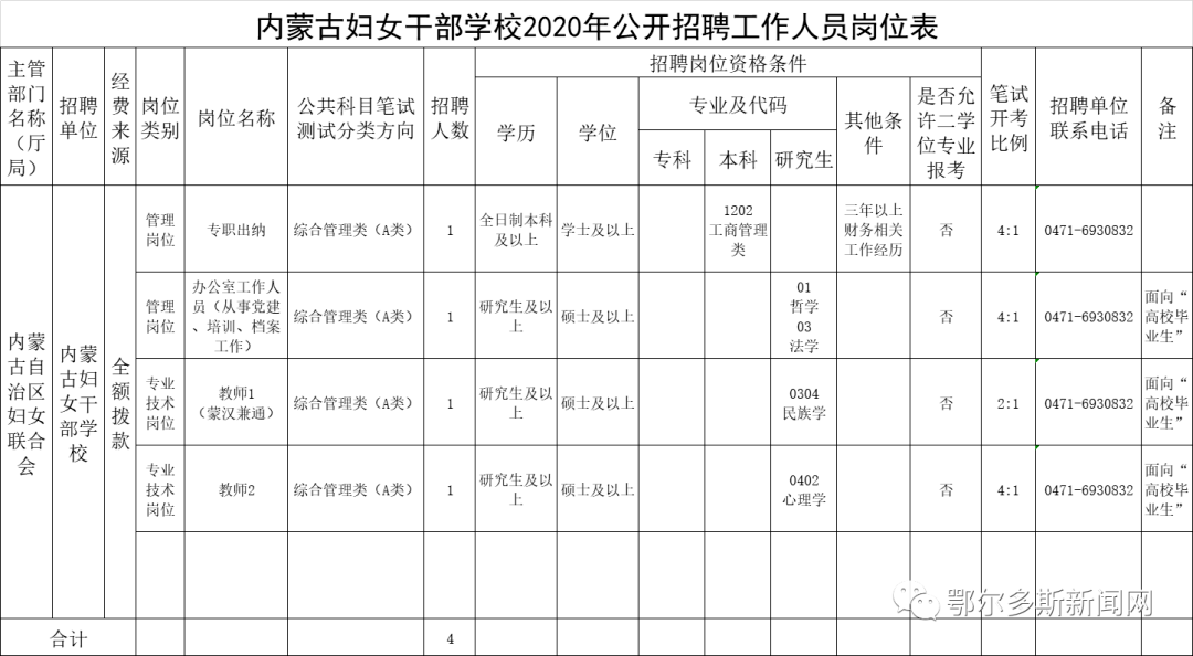 内蒙古汉族人多少人口有多少_内蒙古名族人口分布图