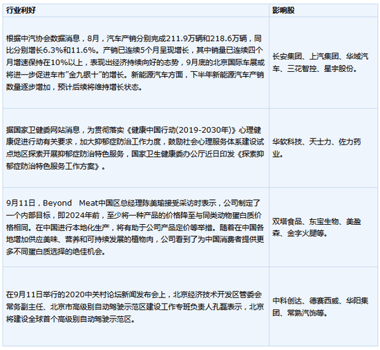中国|今日操盘：金融控股公司将实施准入管理