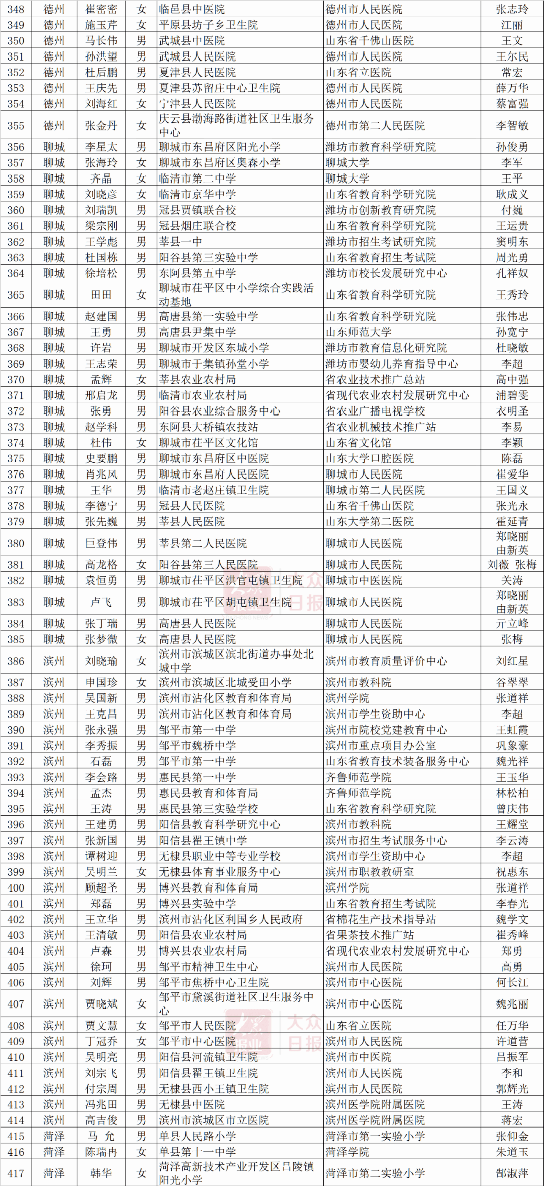 姓名人口_人口普查图片(2)