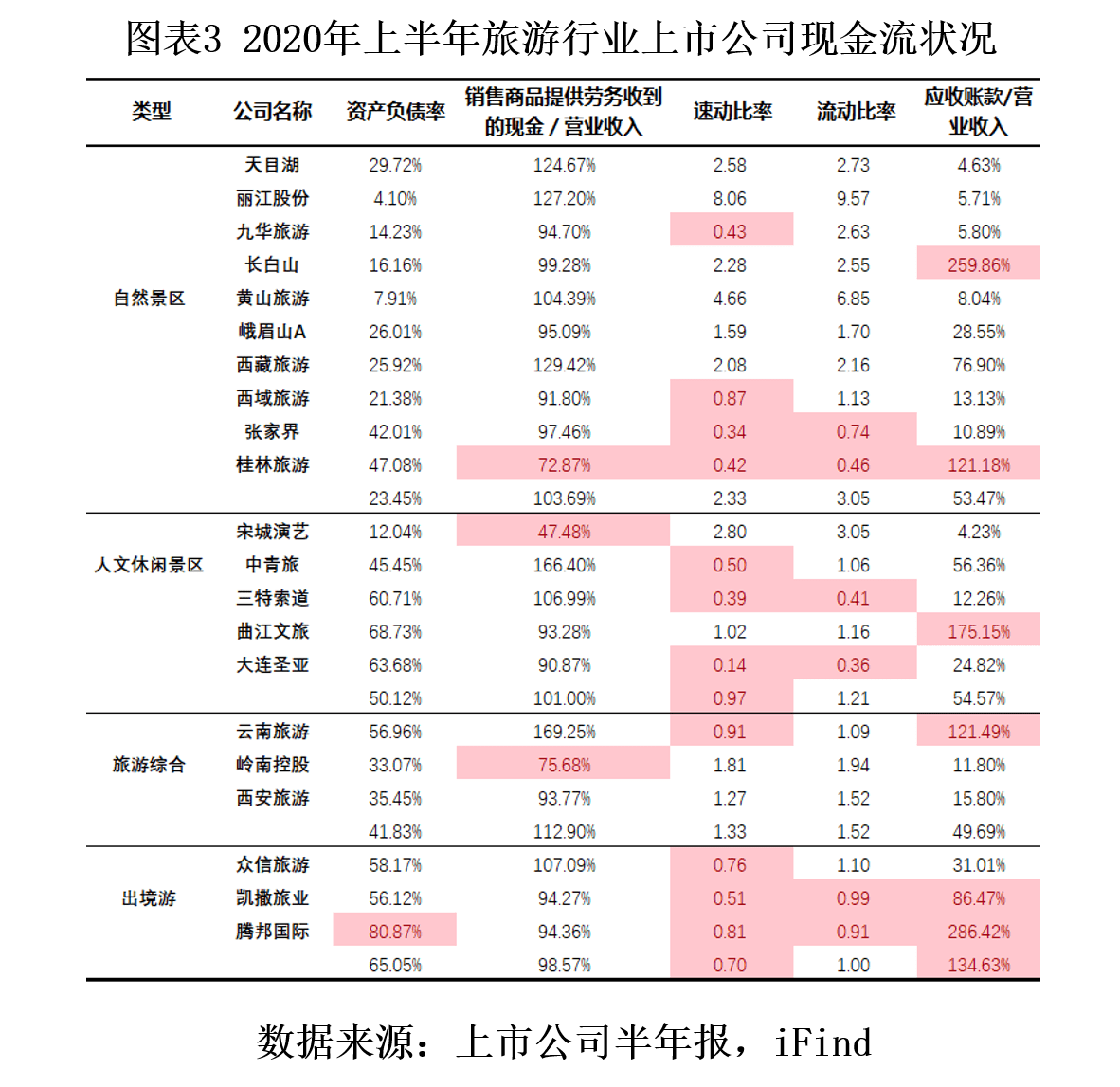 自然景区|时代投研 | 旅游业“中考”交卷：业绩剧降A股垫底，复苏与变革同行