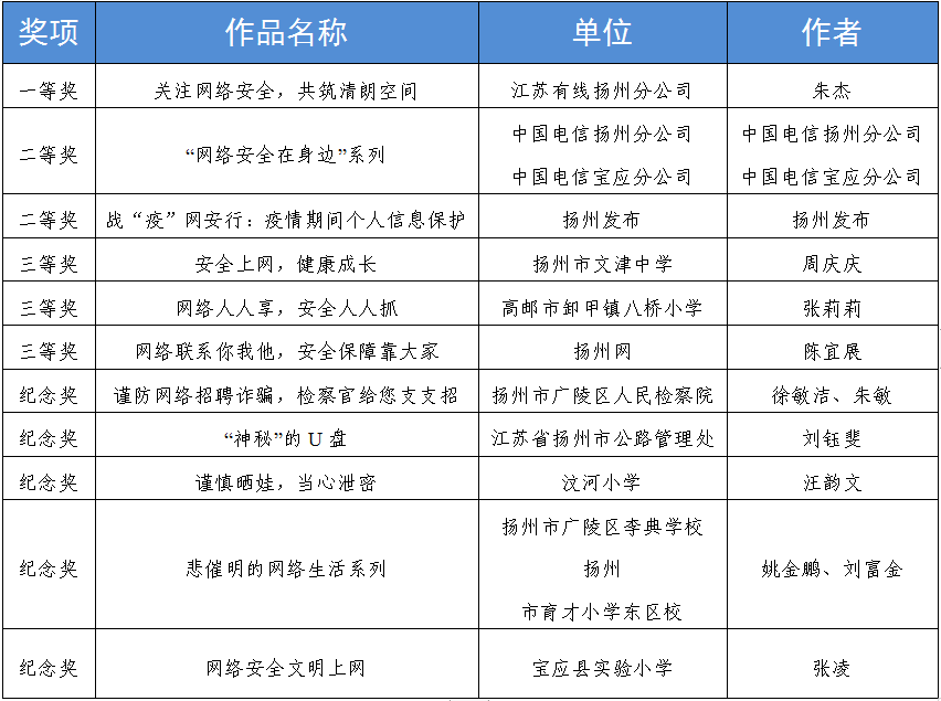 宝应县人口多少_宝应家长注意,招135人 免学费(3)