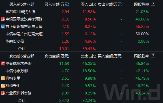 退市|两个交易日后就退市！踩雷千山药机的建信、中欧和广发基金还在中报名单里