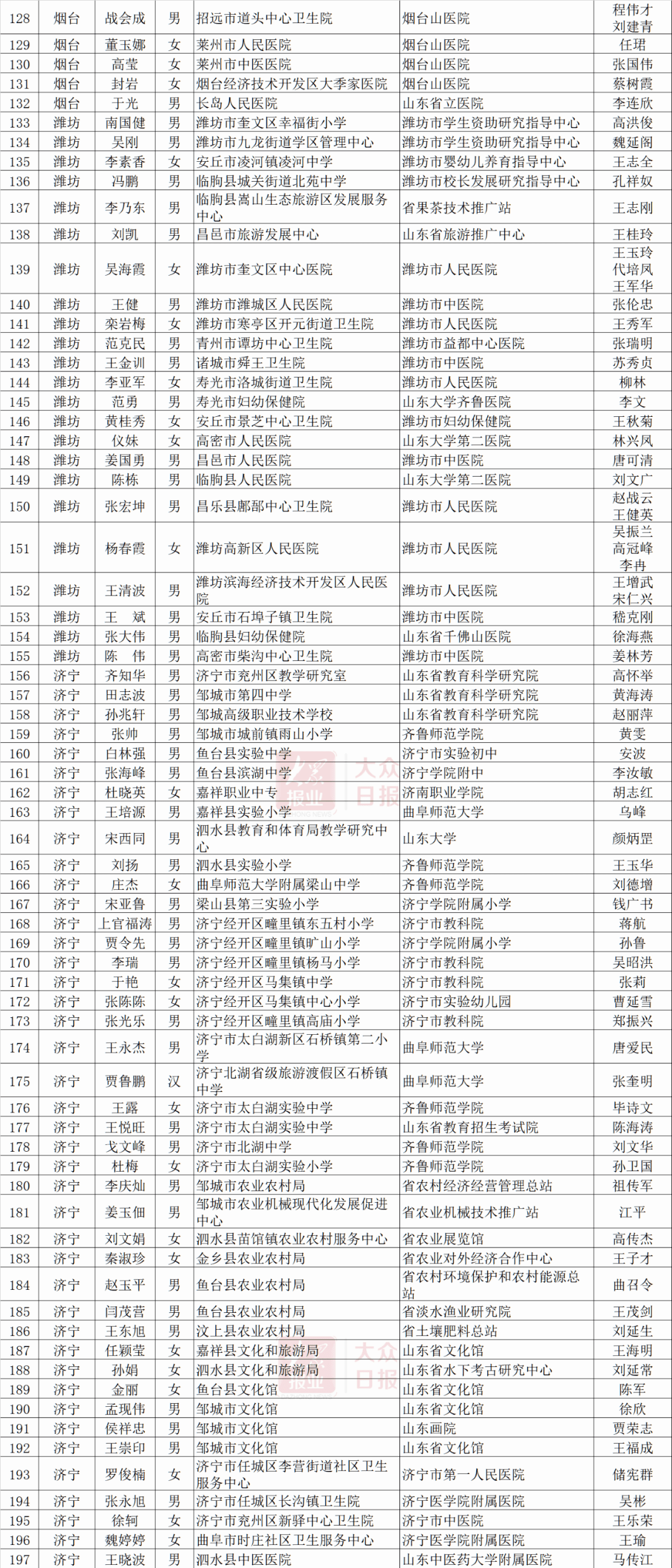 单县北城办事处人口数_单县羊肉汤图片(2)