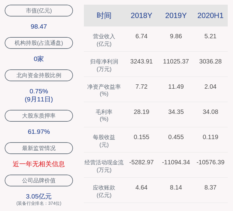 质押|至纯科技：实际控制人蒋渊质押50万股