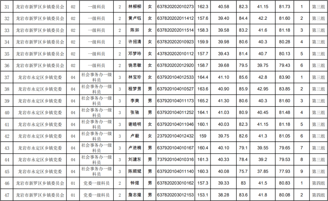 2020福建龙岩9月gdp_福建龙岩地图(2)