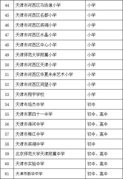 天津|扩散 | 天津这些学校，可接收国际学生！