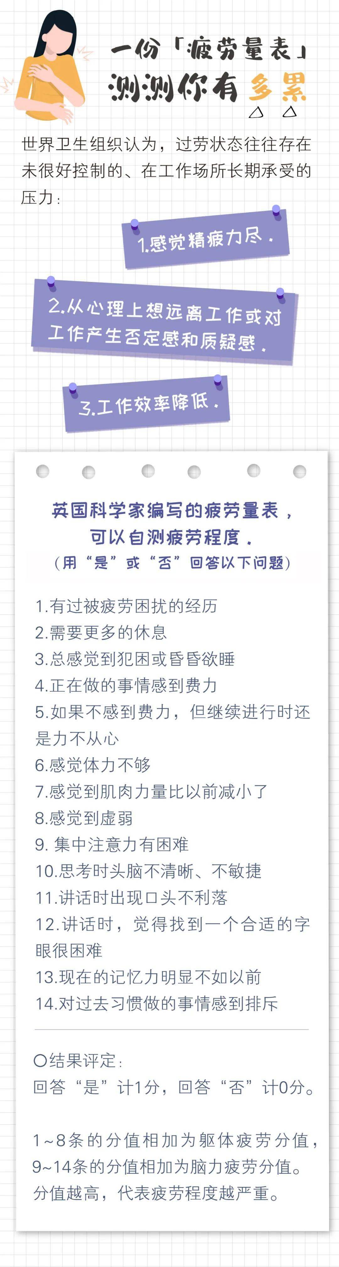 4小时!这份"疲劳量表"自测劳累程度!