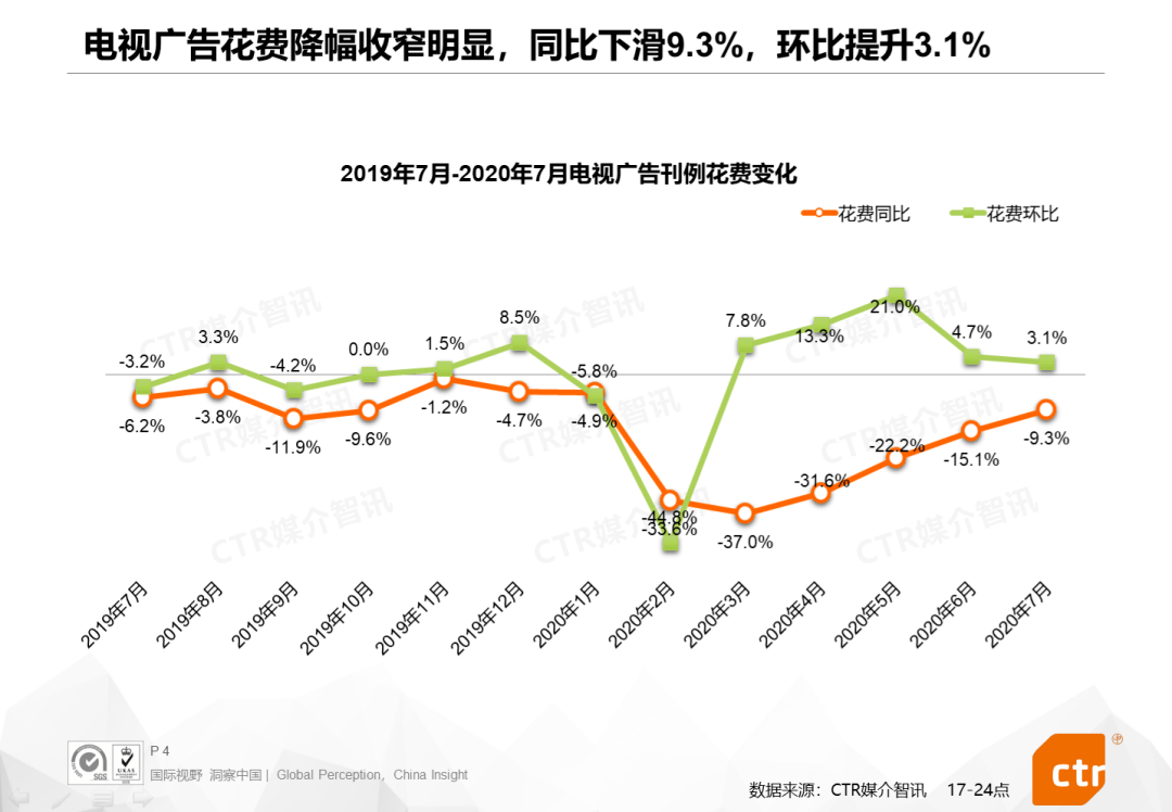 巴西人口数同比增长率 (2019年)_巴西地形人口分布图(2)