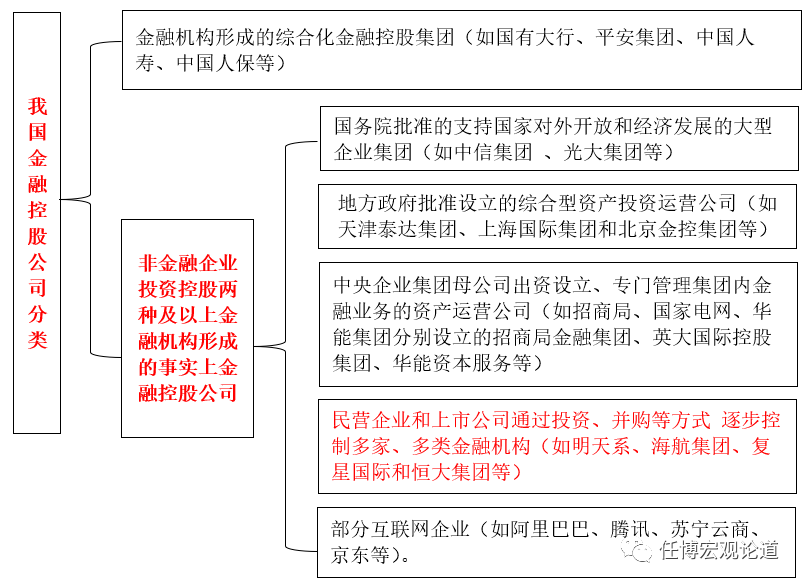 中国私营经济投资总量_世界经济总量图片