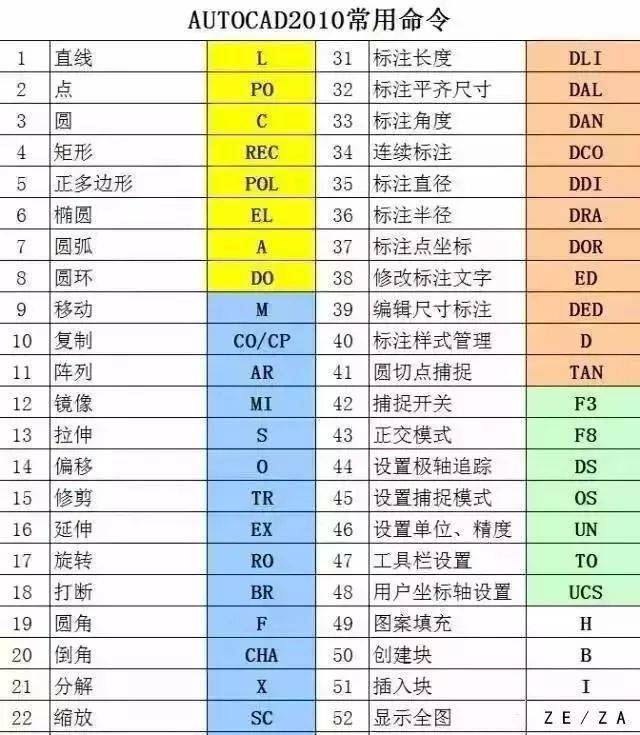 47个快捷键50个cad技巧终于知道为什么别人用cad总比我快了