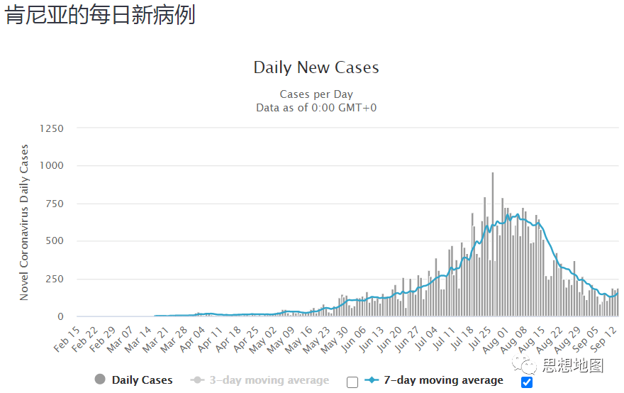 人均gdp赤道几内亚_赤道几内亚用14年,人均GDP从210美元增到22900美元,为何却很穷