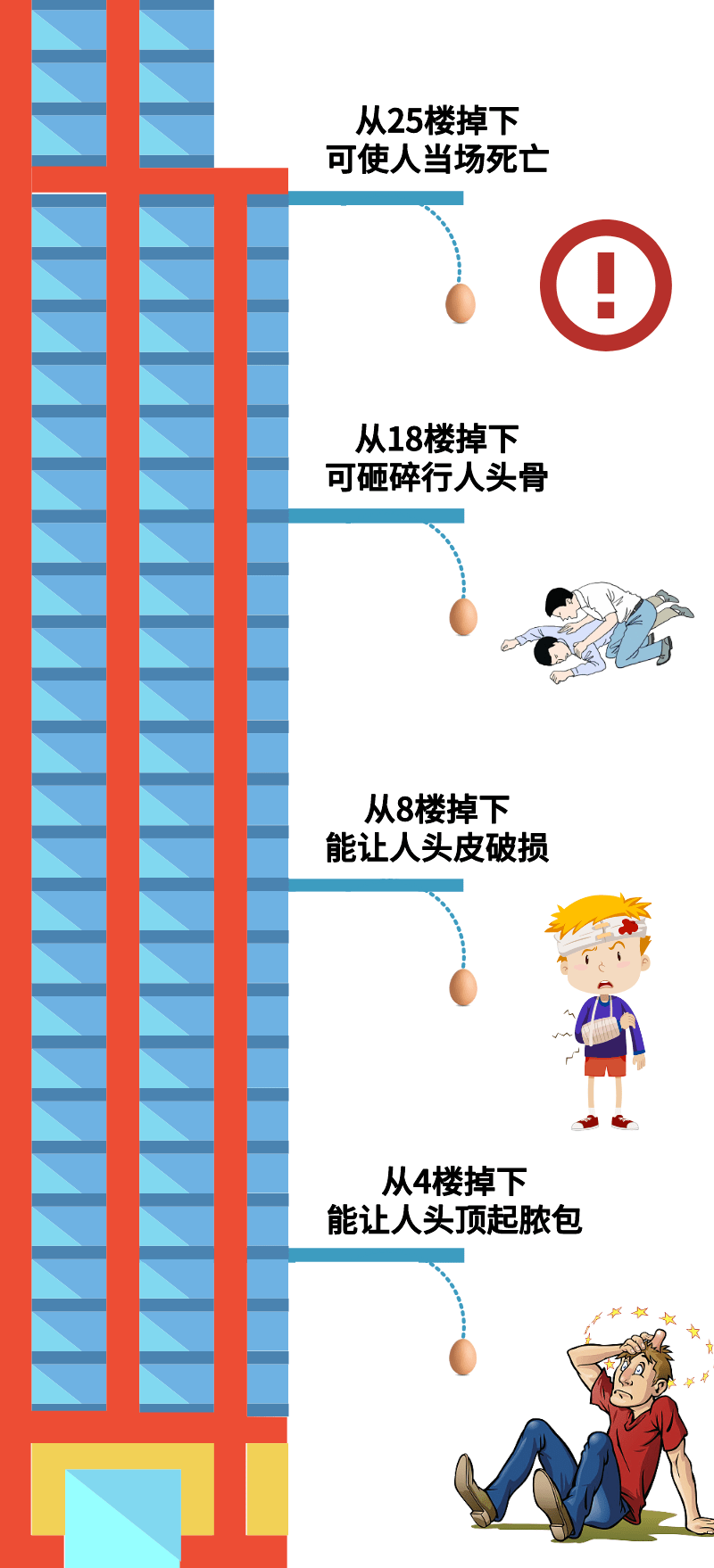 龙腾嘉园物业服务中心温馨提醒广大业主严禁高空抛物!