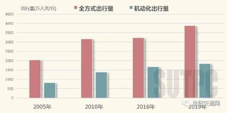 深圳人口总数_深圳人口分布图