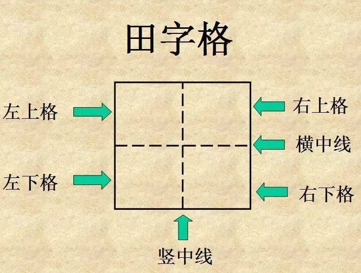 今天梅老师给大家讲讲在田字格里写数字和汉字的标准格式,赶紧让孩子