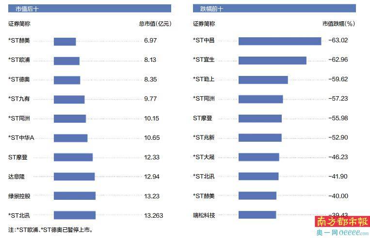 市场|65家广东上市公司上半年市值增长超百亿