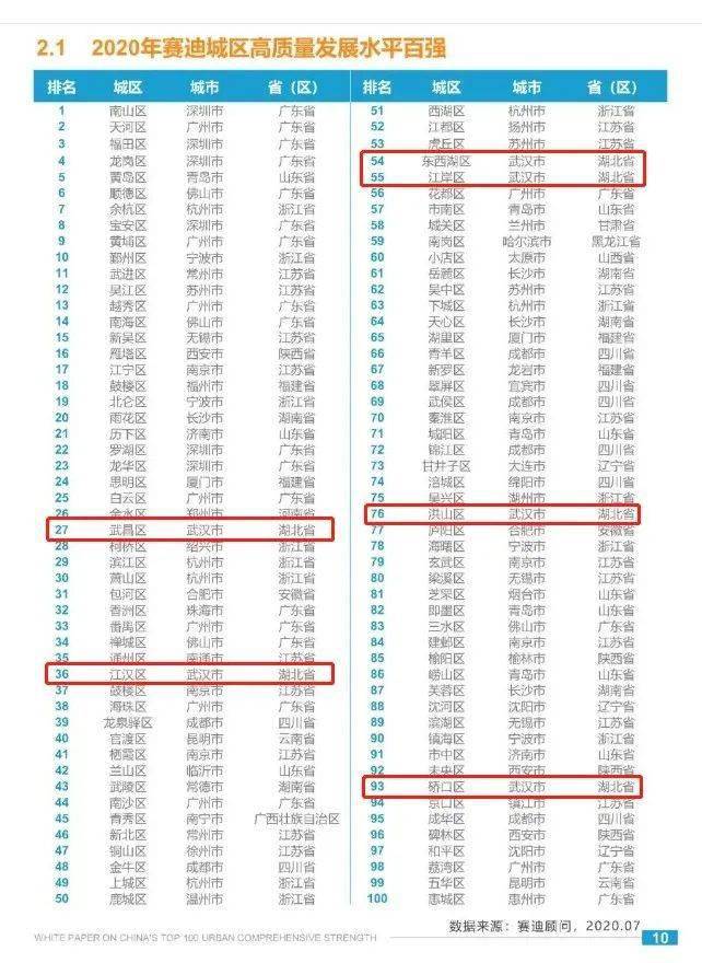 2020年中国全省gdp排名_2020年,中国内地各省市GDP排行榜(3)