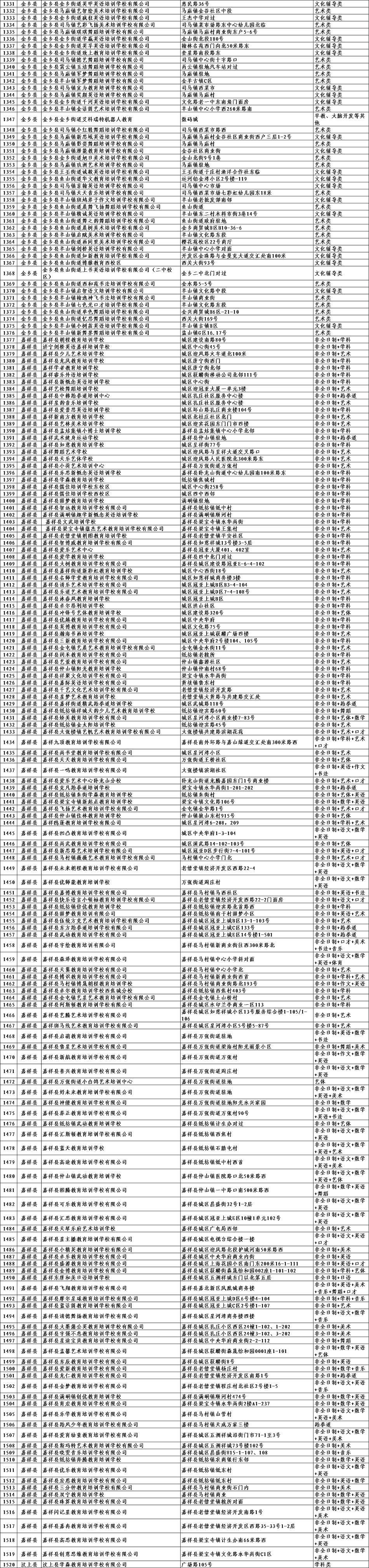 济宁|济宁校外培训机构白名单公布 家长报名选择可留意