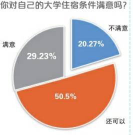 住宿|高校住宿条件，要不要好一点？