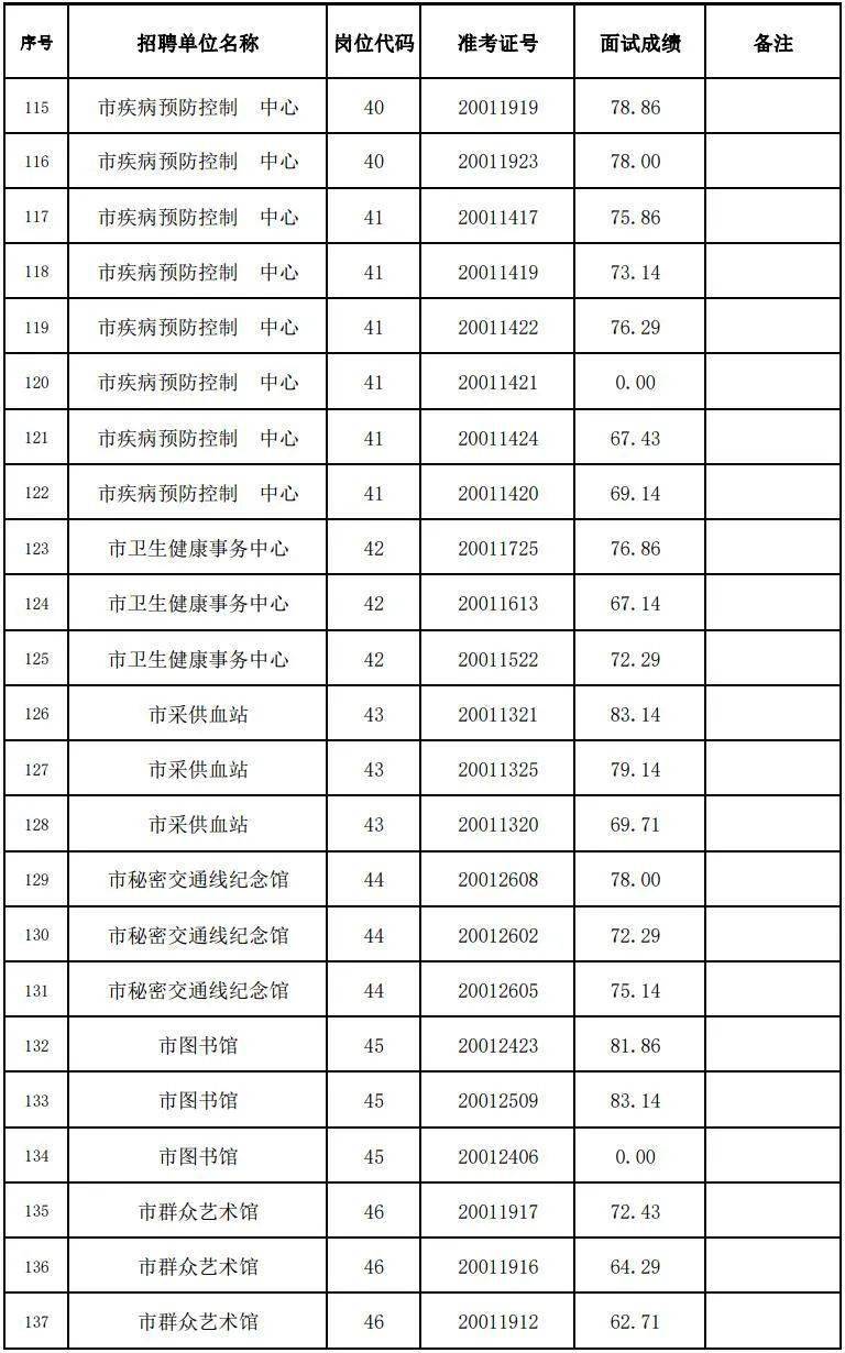 绥芬河2020年人口数据_1945年绥芬河地图